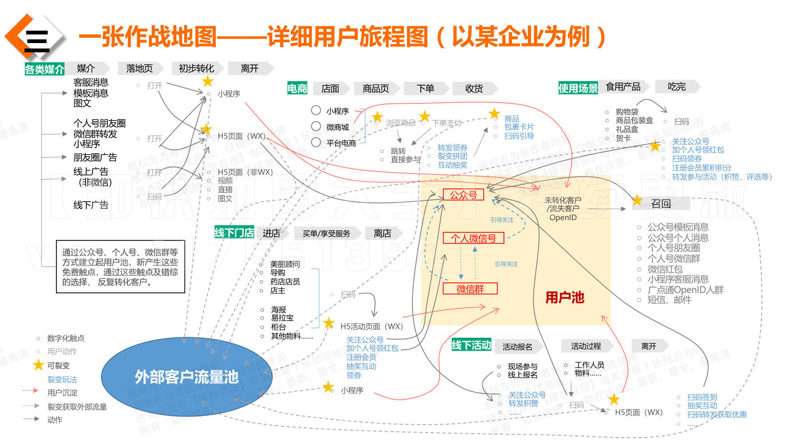 详细用户旅程图-作战地图(以某企业为例).jpg