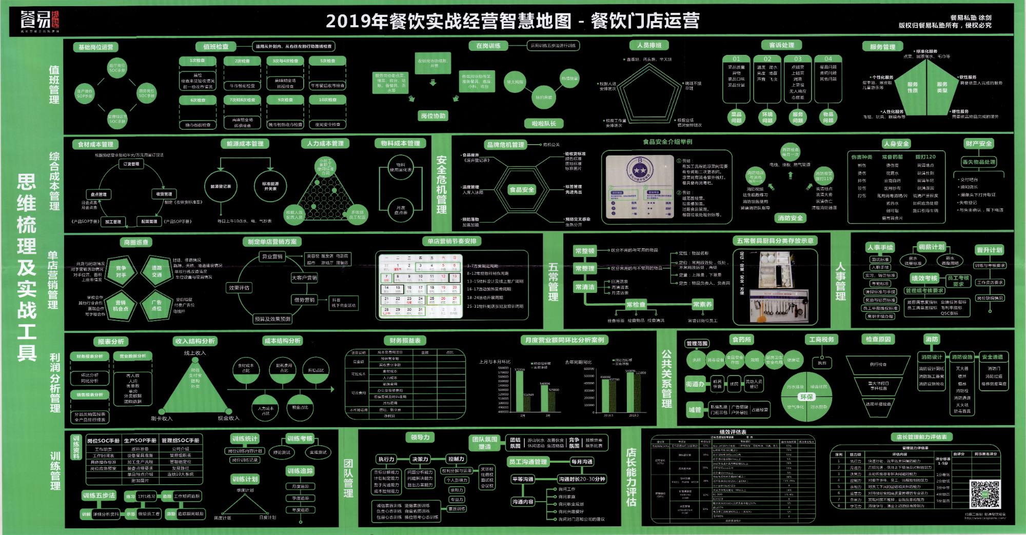 餐饮实战经营智慧地图 - 餐饮门店运营.png