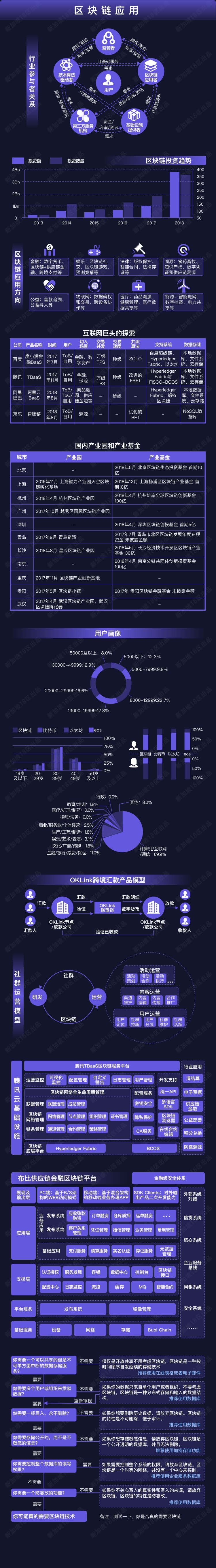 区块链行业地图PDF_页面_6.jpg