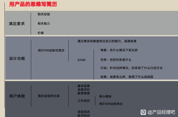 面试总结：简历/面试避坑指南-1.jpg