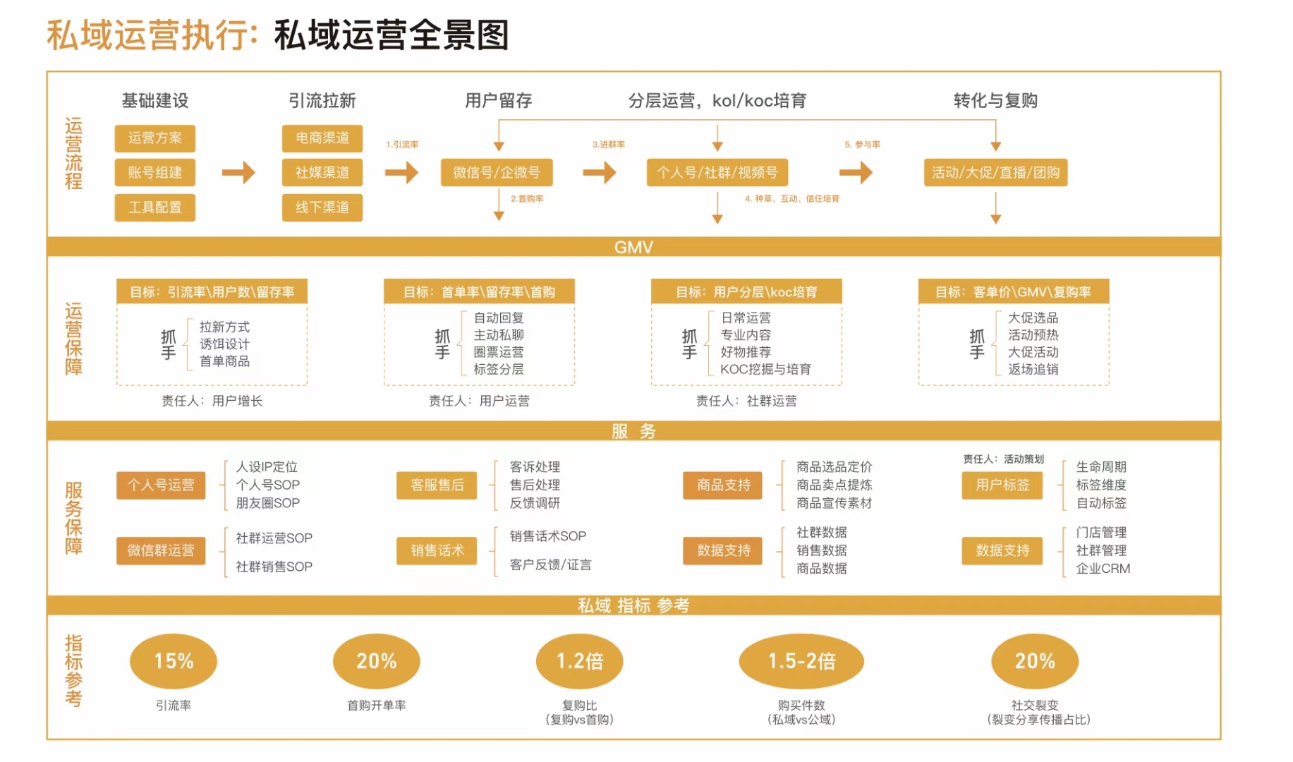 私域运营执行全景图.jpg