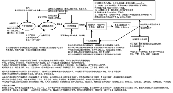 强人工智能理论和神经群网络设计，分形、矩阵、卷积-4.jpg