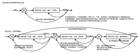 傻瓜婴儿AI设计框图-1.jpg