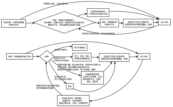 傻瓜婴儿AI设计框图-2.jpg