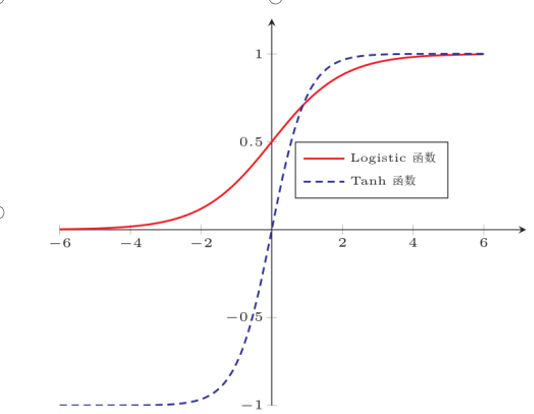 Sigmoid型函数-2.jpg