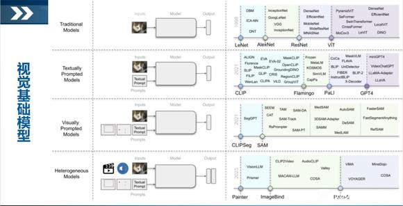 视觉大模型基础架构-1.jpg
