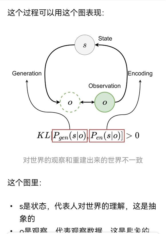 Karl Friston 的自由能详解-1.jpg