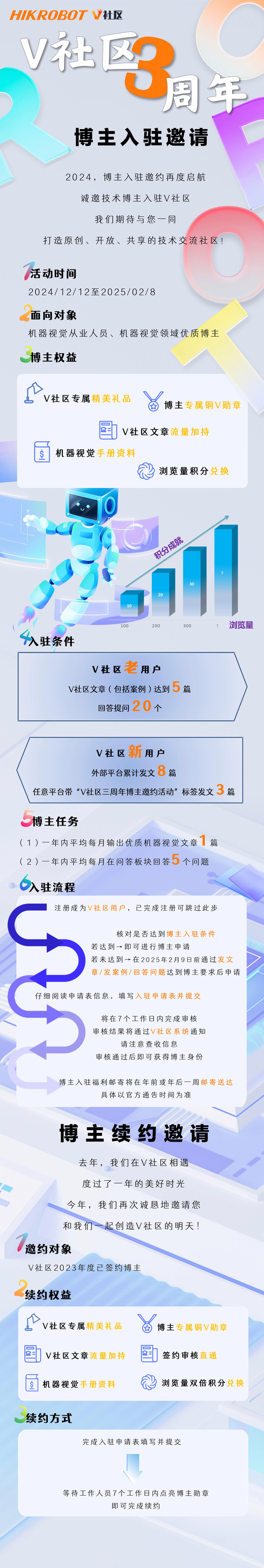 【博主邀请，立即启航】2024V社区三周年技术入驻，等你来！-1.jpg