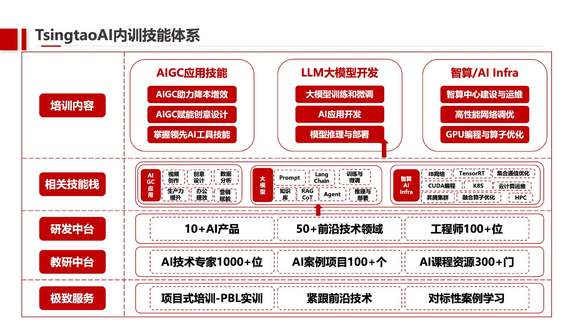 华为、埃森哲都在用的培训法则：3大战场拆解与8家破局者图谱-3.jpg