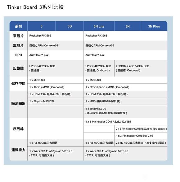 UPMOST/登昌恒IOT Tinker Board单晶片平台-8.jpg