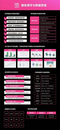 来点干货之 数据思维